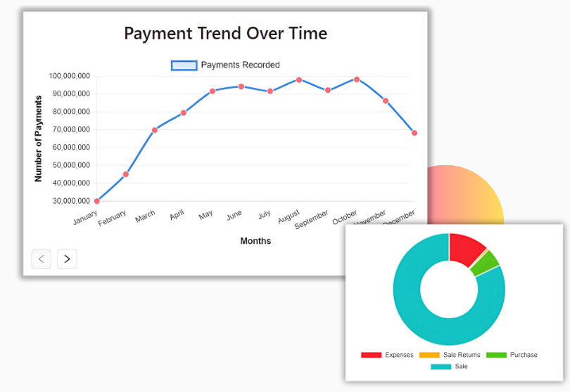 Smart Inventory and Financial Accounting Integration